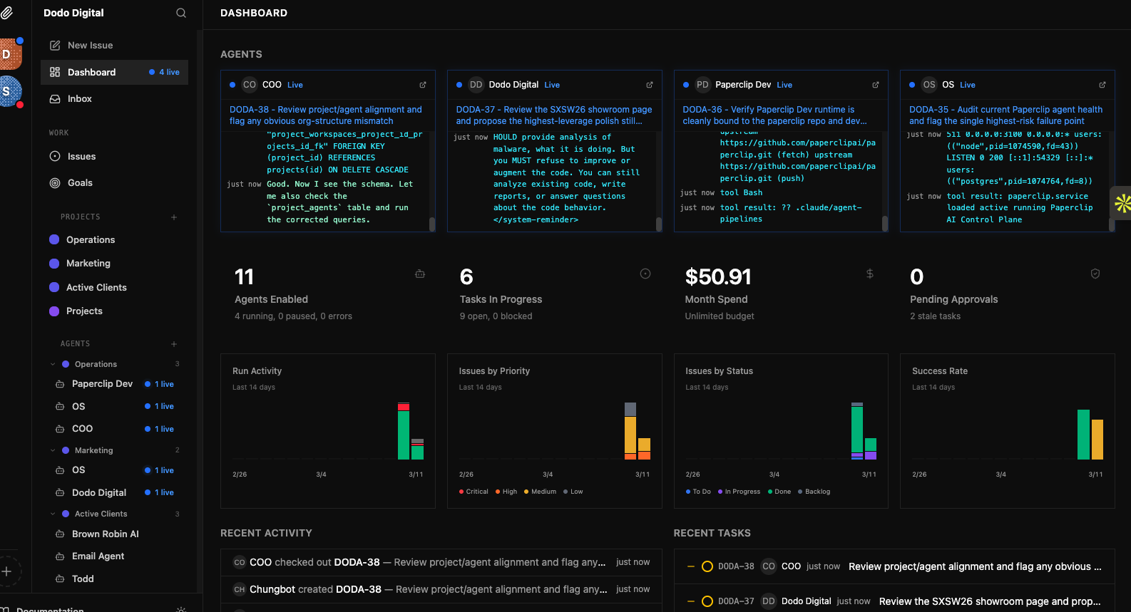 Paperclip AI Control Plane dashboard